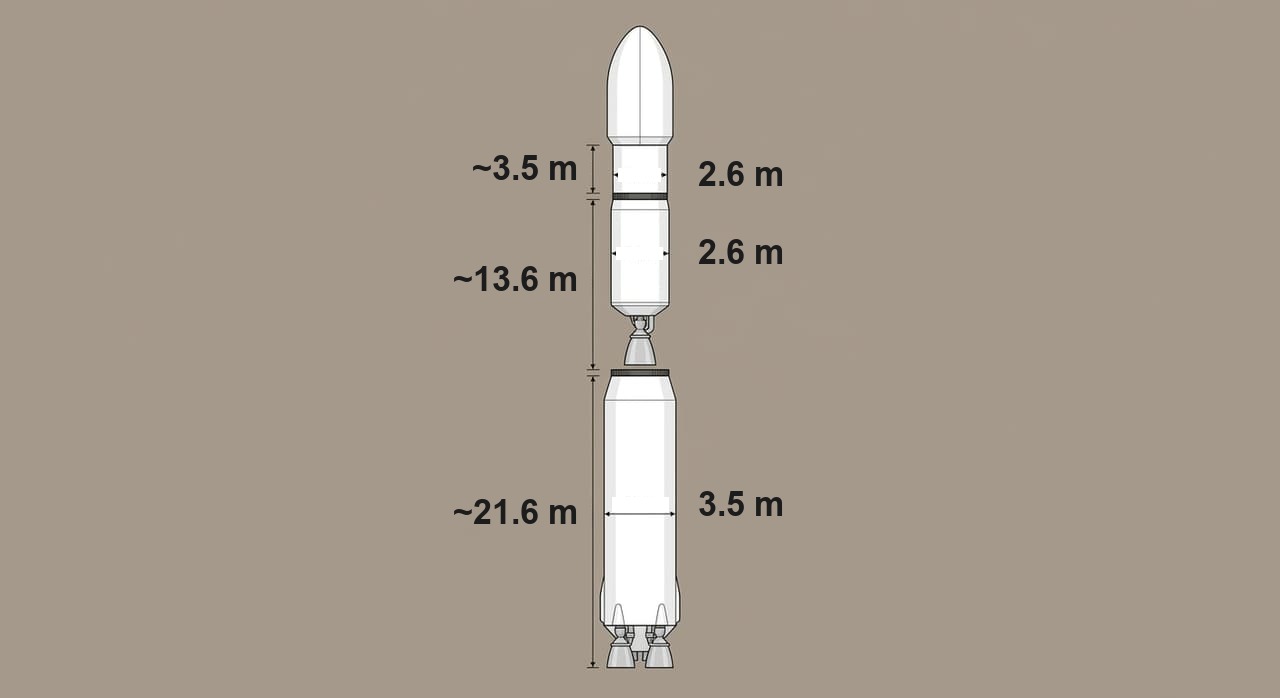 Side view of Nuri: a white three-stage rocket with four engines on the wide first stage and one engine on each narrower stage. No side boosters.